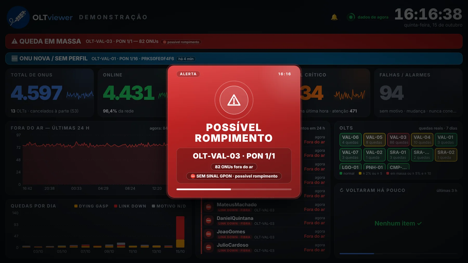 Pop-up de possível rompimento na TV